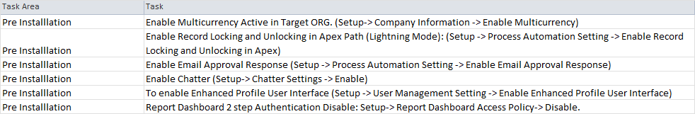 Pre-Installation Tasks